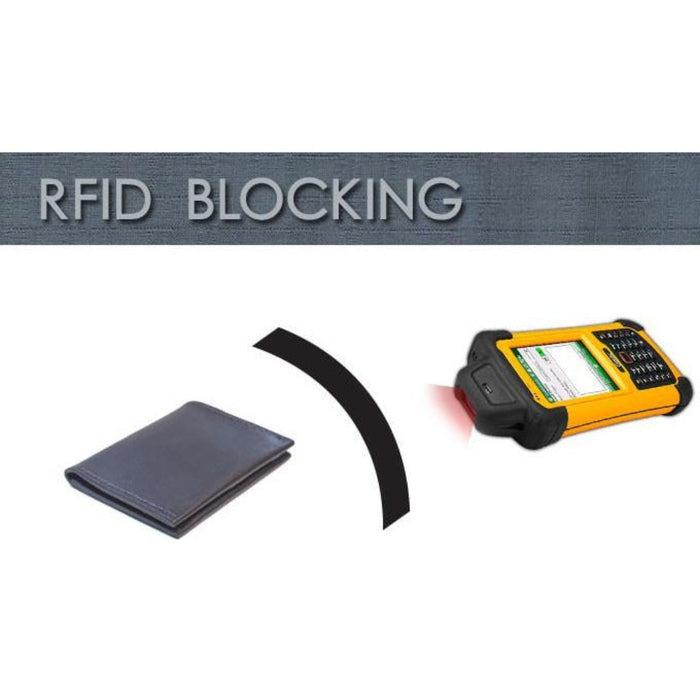 RFID (radio frequency identity) blocking.