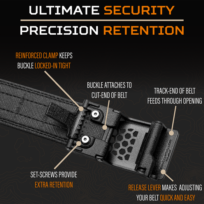 Graphic showcasing how the Kore gun belts provide ultimate security and precision retention, keeping your firearm secure and delivering a reliable EDC experience.