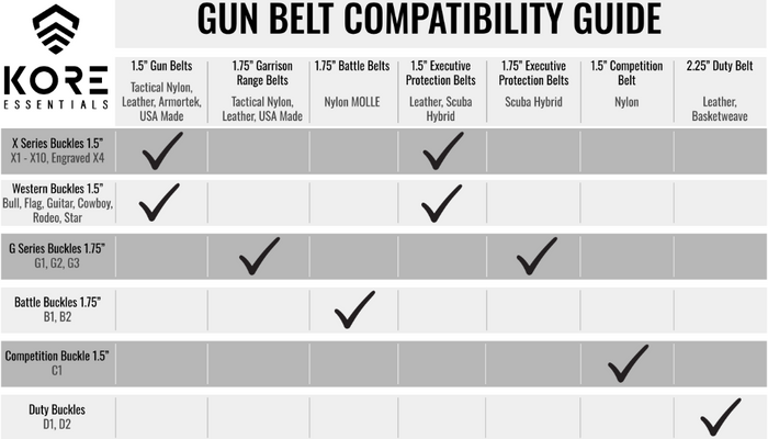 Kore Essentials Gun Belt Computability Guide
