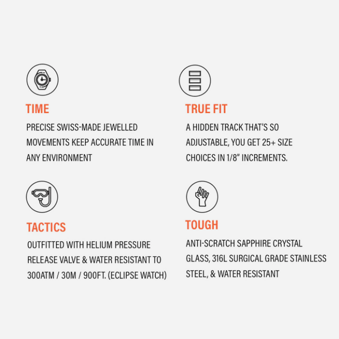 Graphic detailing the features of the Kore Essentials Excursion Field Watch