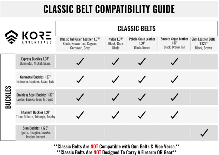 Kore Essentials belt compatibility guide with checkmarks indicating compatible and incompatible options.