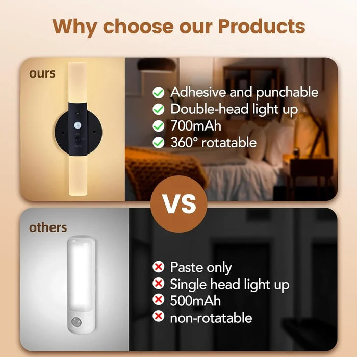 LEPOTEC LED Wall Sconce Motion Sensor Lights